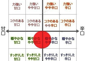 醸し人九平次 チェックイン 2