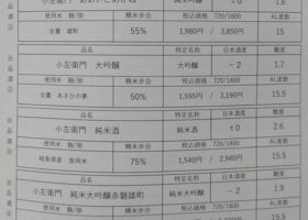 小左衛門 チェックイン 4