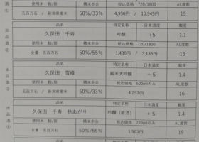 久保田 チェックイン 4