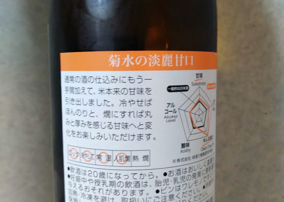 菊水