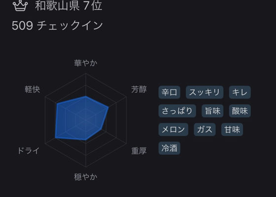 雑賀 チェックイン 1