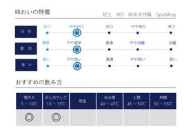 紀土 チェックイン 4