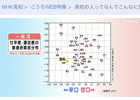無想