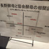一滴二滴のラベルと瓶 3