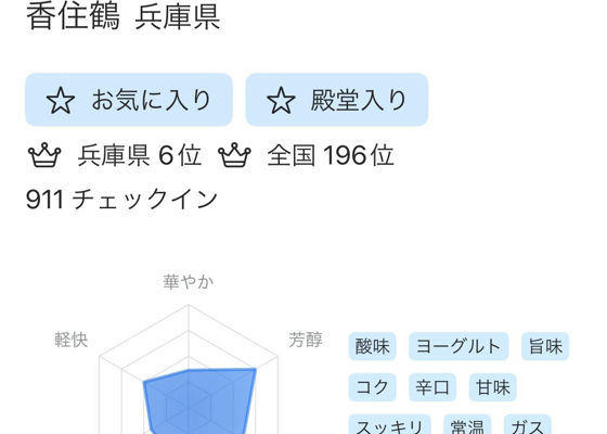 Kasumitsuru 签到 1