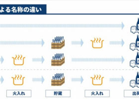 奥清水 チェックイン 4