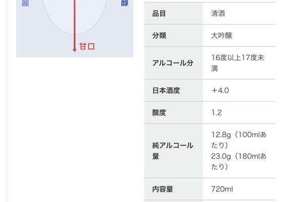 Chateau Taisetsunokura 大吟醸　彗星　40